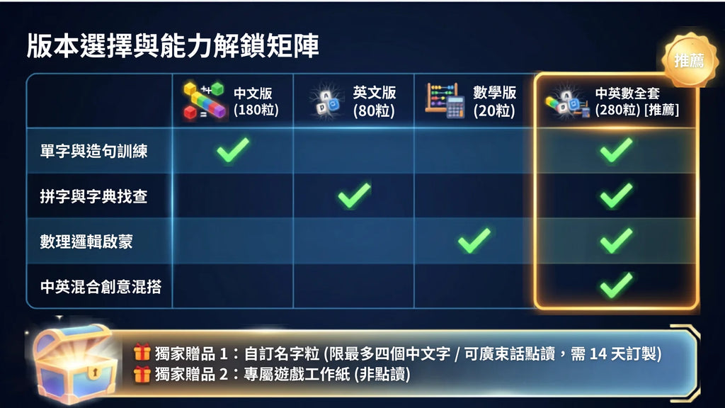 碰詞黨