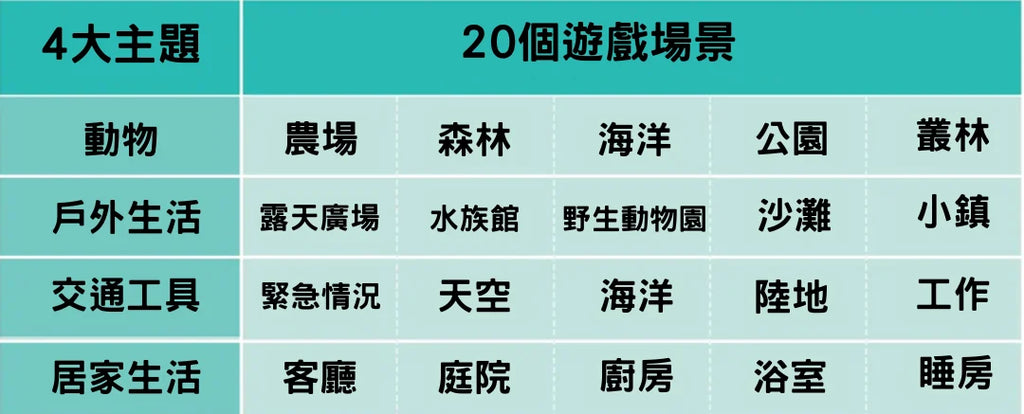 I Can See生活大發現