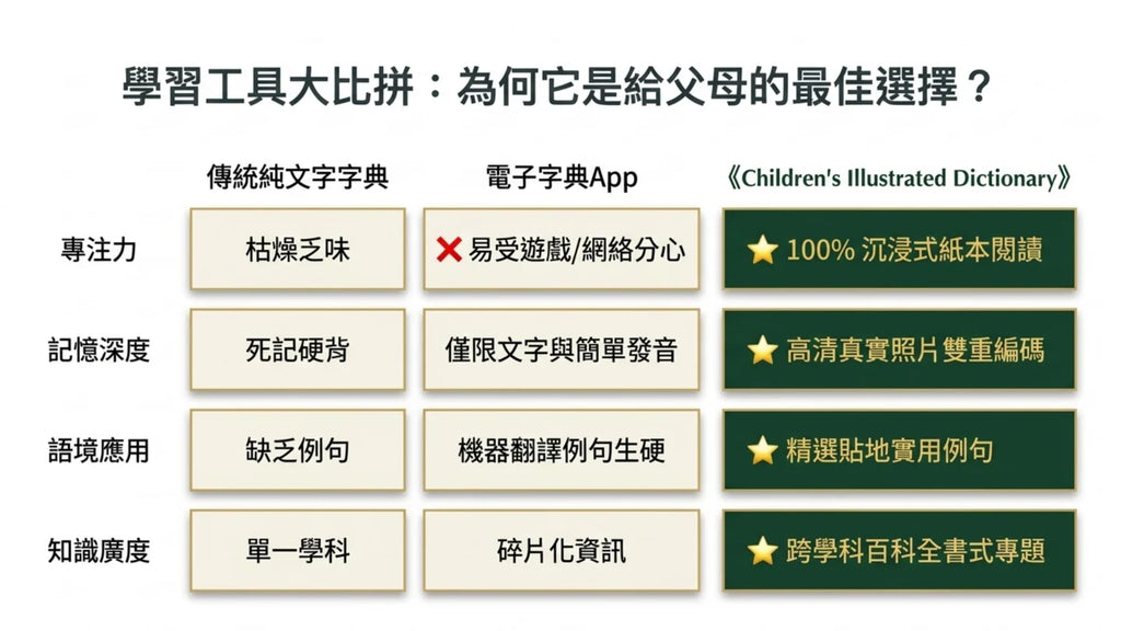 Children's Illustrated Dictionary英英字典