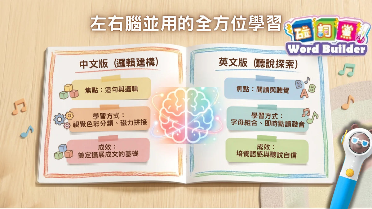 碰詞黨