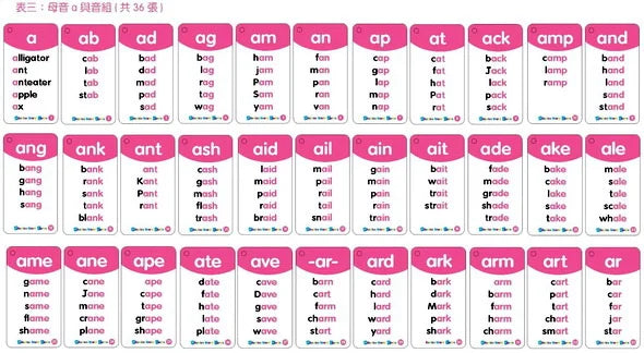 Phonics Word Cards