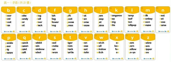 Phonics Word Cards