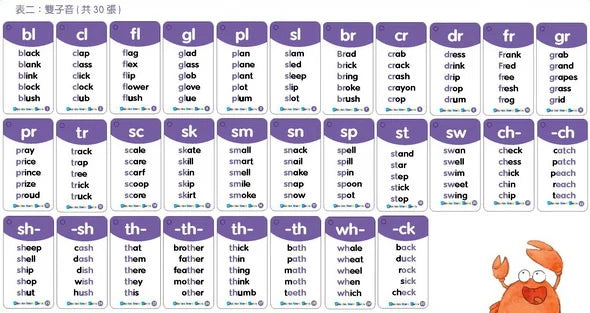 Phonics Word Cards
