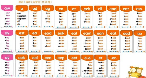 Phonics Word Cards