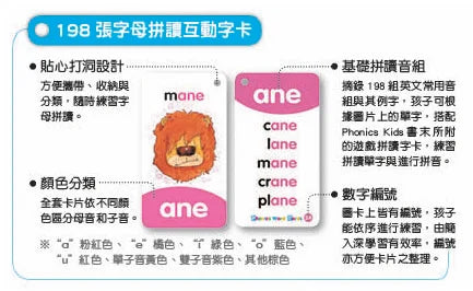 Phonics Word Cards
